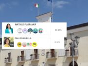 San Giovanni Rotondo, Floriana Natale vince il ballottaggio: il centrodestra torna alla guida della Città